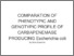 [thumbnail of Comparation Of Phenotypic And Genotypic Profile Of Carbapenemase Producing Escherichia Coli.]