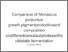 [thumbnail of Comparison of Monascus purpureus growth,pigment production and composition on different cereal substrates with solid state fermentation]