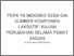 [thumbnail of Pepaya Meksiko Sebagai Sumber Komponen Laksatif: Kajian Perubahan Selama Pematangan]