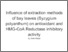 [thumbnail of Influence of extraction methods of bay leaves (Syzygium polyanthum) on antioxidant and HMG-CoA Reductase inhibitory activity]