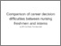 [thumbnail of Comparison of career decision difficulties between nursing freshmen and interns]